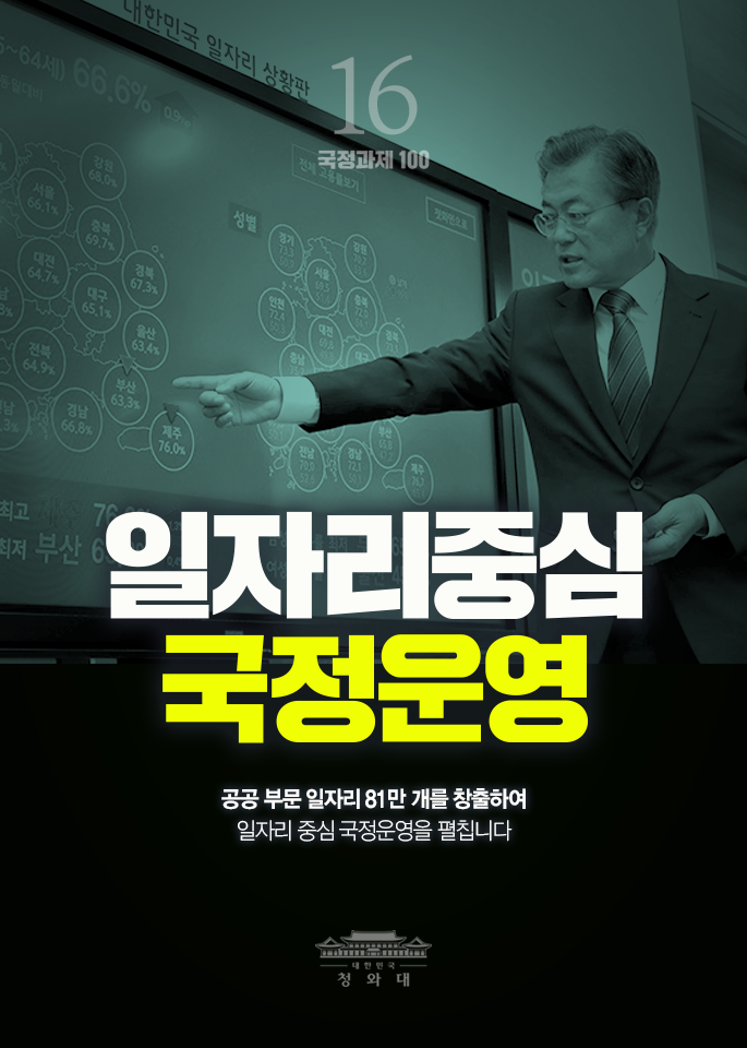 일자리중심 국정원영-공공 부문 일자리 81만 개를 창출하여 일자리 중심 국정운영을 펼칩니다.