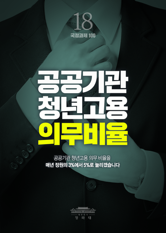 공공기관 청년고용 의무비율-공공기관 처연ㄴ고용 의무 비율을 매년 정원의 3%에서 5%로 늘리겠습니다.