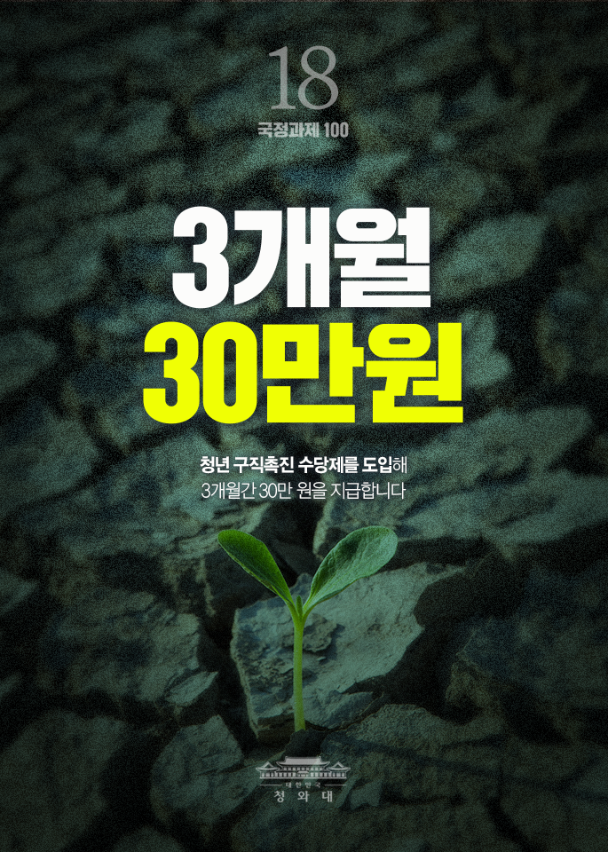 3개월 30만원-청년 구직촉진 수당제를 도입해 3개월간 30만원을 지급합니다.