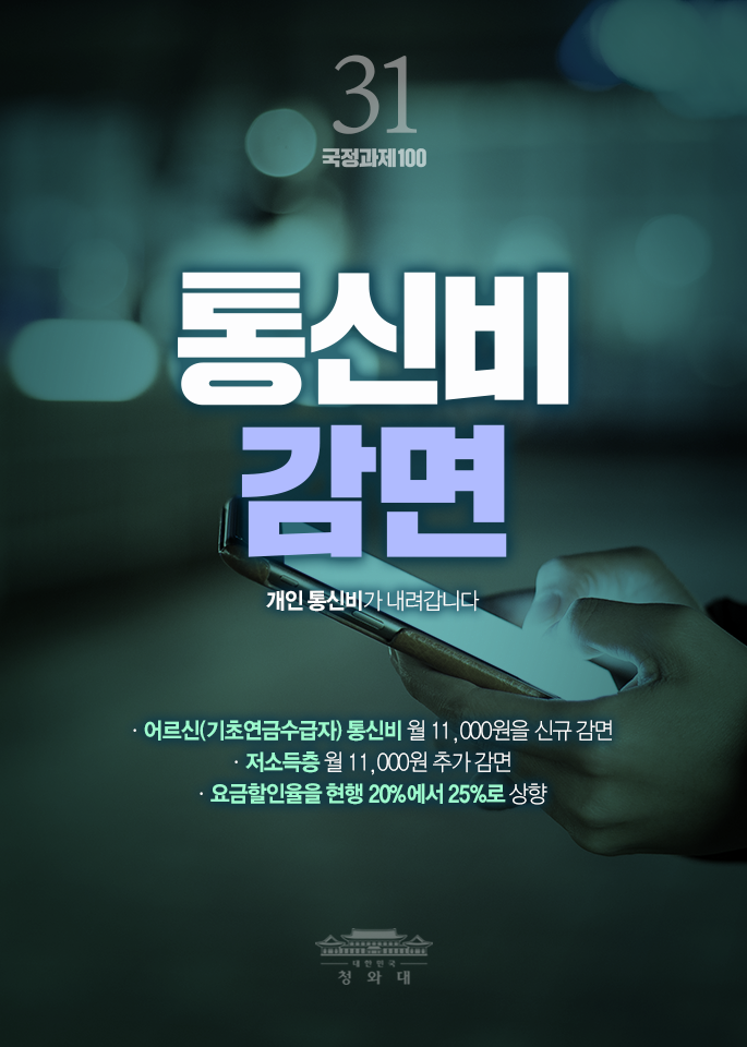 통신비 감면-개인통신비가 내려갑니다. 어르신(기초연금수급자)통신비 월 11,000원을 신규 감면, 저소득층 월 11,000원 추가 감면, 요금할인율을 현행 20%에서 25%로 상향