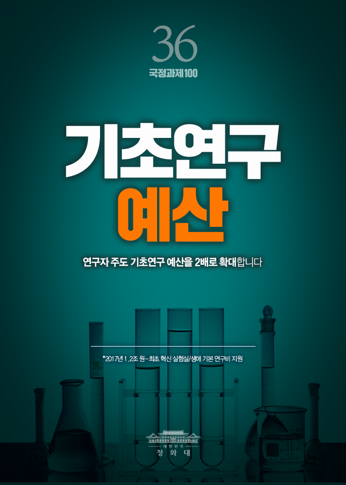기초연구 예산-연구자 주도 기초연구 예산을 2배로 확대합니다.
