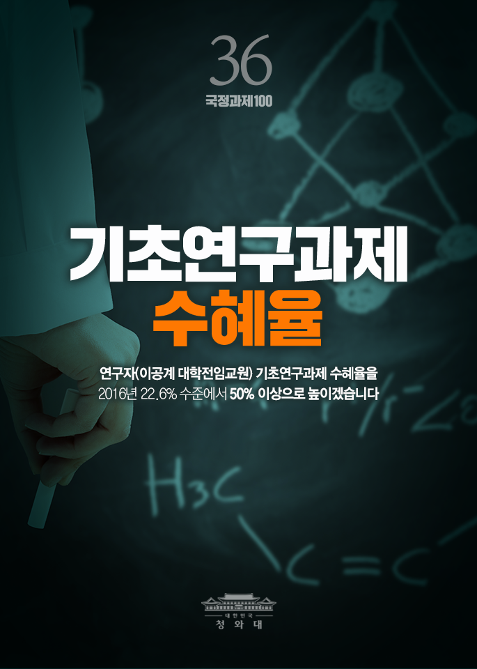 기초연구과제 수혜율-연구자(이공계 대학전임교원) 기초연구과제 수혜율을 2016년 22.6% 수준에서 50% 아성욿 높이겠습니다.