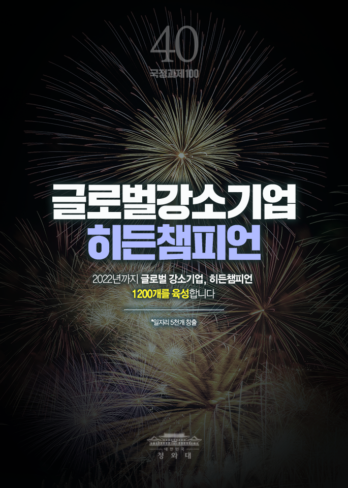 글로벌강소기업 히든챔피언-2022년까지 글로벌 강소기업, 히든챔피언 1200개를 육성합니다.