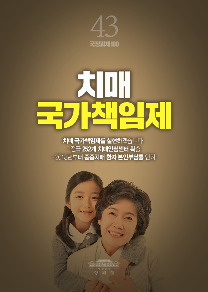 치매 국가책임제-치매 국가책임제를 실현하겠습니다.전국 252개 치매안심센터 확충,2018년부터 중증치매 환자 본인부담률 인하