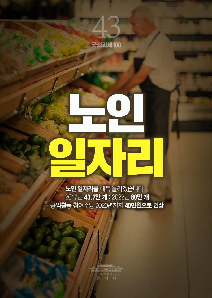 노인 일자리-노인 일자리를 대폭 늘리겠습니다. 2017년 43.7만 개 > 2022년 80만 개, 공익활동 참여수당 2020년까지 40만원으로 인상