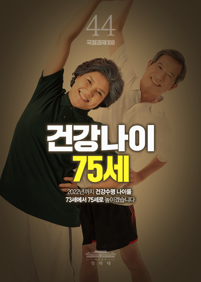 건강나이 75세-2022년까지 건강수명 나이를 73세에서 75세 높이겠습니다.