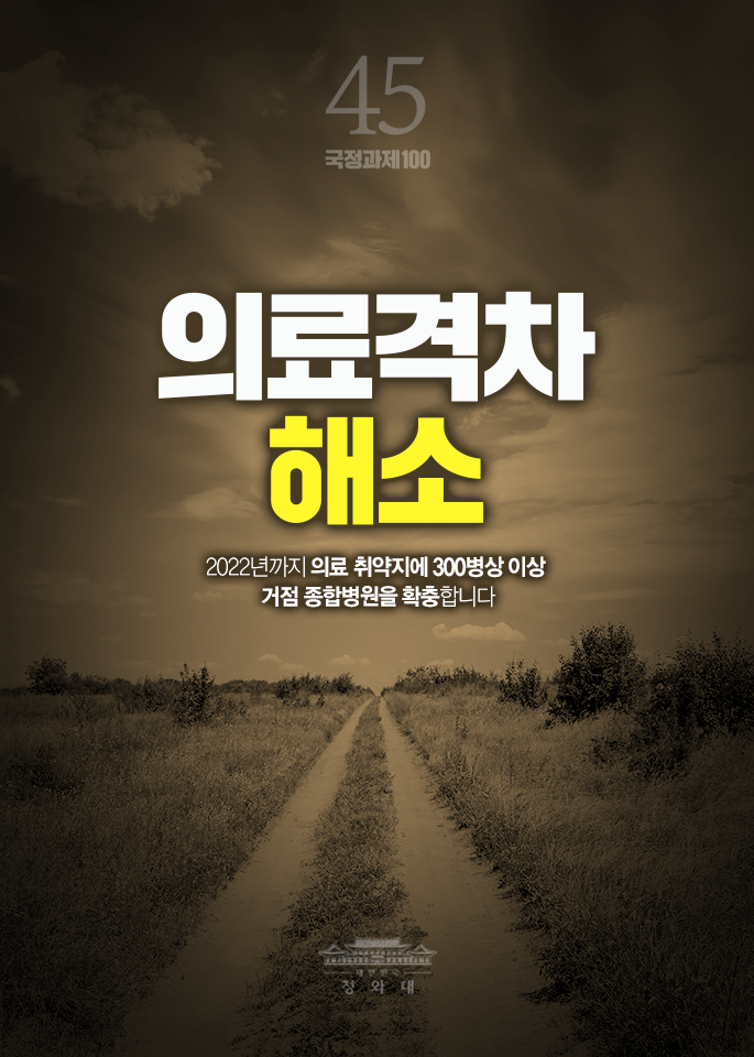 의료격차 해소-2022년까지 의려 취약지에 300병이상 이상 거점 종합병원을 확충합니다.