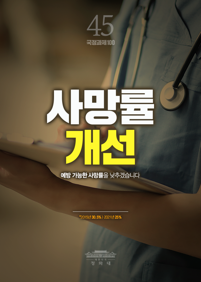 사망률 개선-예방 가능한 사망률을 낮추겠습니다.