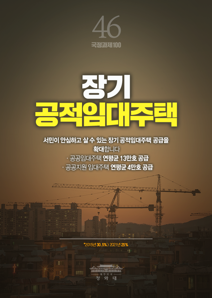 장기 공적임대주택-서민이 안심하고 살 수 있는 장기 공적임대주택 공급을 화대합니다. 공공임대주택 연평균13만호 공급,공공지원 임대주택 연평균 4만호 공급