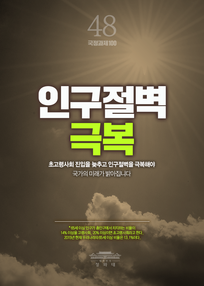 인구절벽 극복-초고령사회 진입을 늦추고 인구절벽을 극복해야 국가의미래가 밝아집니다.