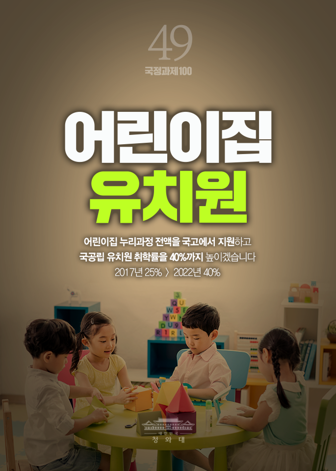어린이집 유치원-어린이집 누리과정 전액을 국고에서 지원하고 국공립 유치원 취학률을 40%까지 높이겠습니다. 2017년 25% > 2022년 40%