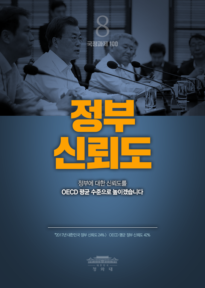 정부 신뢰도-정부에 대한 신뢰도를 OECD 평균 수준으로 높이겠습니다