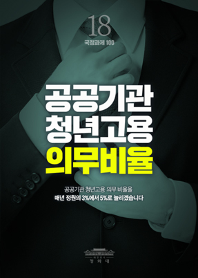 공공기관 청년고용 의무비율-공공기관 처연ㄴ고용 의무 비율을 매년 정원의 3%에서 5%로 늘리겠습니다.
