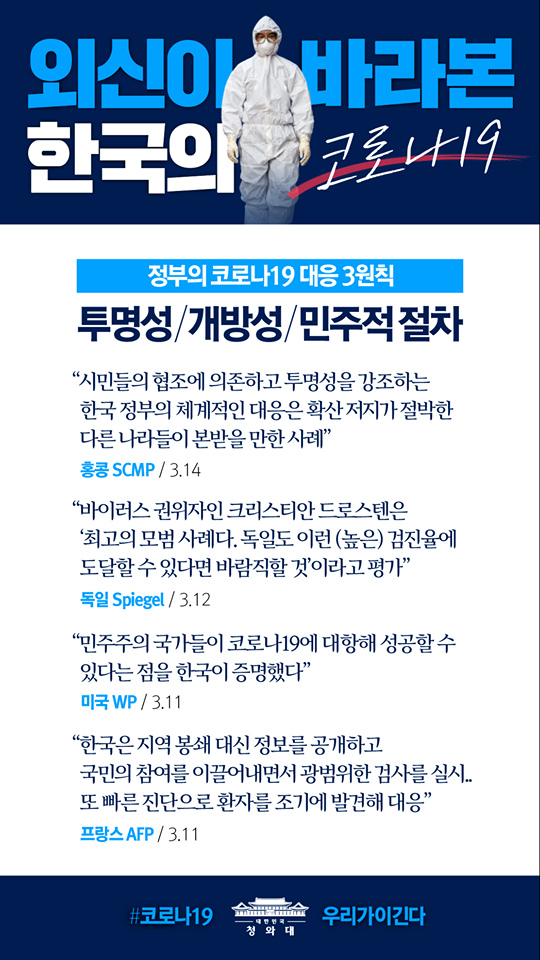 외신이 바라본 한국의 코로나19
정부의 코로나19 대응 3원칙
투명성/개방성/민주적 절차
"시민들의 협조에 의존하고 투명성을 강조하는 한국 정부의 체계적인 대응은 확산 저지가 절박한 다른 나라들이 본받을 만한 사례"
홍콩 SCMP/3.14

"바이러스 권위자인 크리스티안 드로스텐은 '최고의 모범 사례다. 독일도 이런 (높은) 검진율에 도달할 수 있다면 바람직할 것'이라고 평가"
독일 Spiegel / 3.12

"민주주의 국가들이 코로나19 데힝헤 성공할 수 있다는 점을 한국이 증명했다"
미국 WP /3.11

"한국은 지역봉쇄 대신 정보를 공개하고 국민의 참여를 이끌어내면서 광범위한 검사를 실시.. 또 빠른 진단으로 환자를 조기에 발견해 대응"
프랑스 AFP/3.11