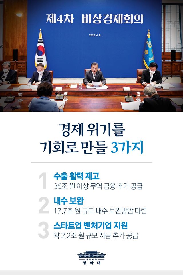 경제 위기를 기회로 만들 3가지

1. 수출 활력 제고
36조 원 이상 무역 금융 추가 공급

2. 내수 보완
17.7조 원 규모 내수 보완방안 마련

3. 스타트업 벤처기업 지원
약2.2조 원 규모 자금 추가 공급