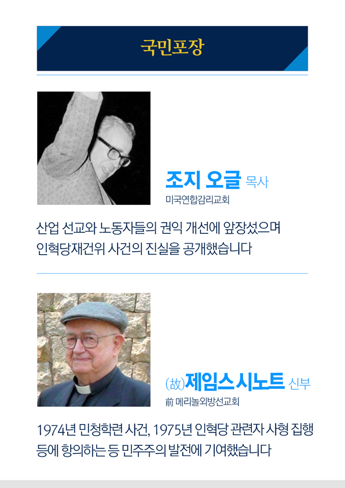 국민포장

조지 오글 목사
미국연합감리교회

산업 선교와 노동자들의 권익 개선에 앞장섰으며 인혁당재건위 사건의 진실을 공개했습니다


고 제임스 시노트 신부
전 메리놀외방선교회

1974년 민청학련 사건, 1975년 인혁당 관련자 사형 집행 등에 항의하는 등 민주주의 발전에 기여했습니다