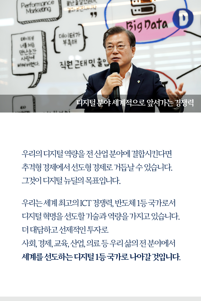 디지털 분야 세계적으로 앞서가는 경쟁력

우리의 디지털 역령을 전 산업 분야에 결합시킨다면
추격형 경재에서 선도형 경제로 거듭날 수 있습니다.
그것이 디키털 뉴딜의 목표입니다.

우리는 세계 최고의 ICT 경쟁력, 반도체 1등 국가로서
디지털 혁명을 선도할 기술과 역량을 가지고 있습니다.
더 대담하고 선제적인 투자로
사회, 경재, 교육, 의료 등 우리 삶의 전 분야에서
세계를 선도하는 디지털 1등 국가로 나아갈 것입니다.