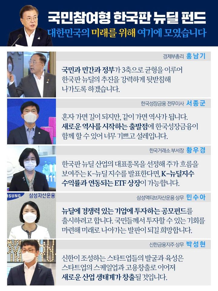 국민맘영형 한국판 뉴딜 펀드
대한민국의 미래를 위해 여기에 모였습니다

경제부총리 홍남기
국민과 민간과 정부가 3축으로 균형을 이루어 한국판 뉴딜의 추진을 강력하게 뒷받침해 나가도록 하겠습니다.

한국성장금융 전무이사 서종군
혼자 가면 길이 되지만, 같이 가면 역사가됩니다. 새로운 역사를 시작하는 출발점에 한국성장금융이 함께 할 수 있어 너무 기쁘고 설레입니다.

한국거래소 부서장 황우경
한국판 뉴딜 산업의 대표종목을 선정해 주가 흐름을 보여주는 K-뉴딜지수를 발표한다면, K-뉴딜지수 수익률과 연동되는 ETF 상장이 가능합니다.

삼성액티브자산운용 상무 민수아
뉴딜에 경쟁력 있는 기업에 투자하는 공모펀드를 출시하려고 합니다. 국민들께서 투자할 수 있는 기회를 마련해 미래로 나아가는 발판이 되길 희망합니다.

신한금융지주 상무 박성현
신한이 조성하는 스타트업들의 발굴과 육성은 스타트업의 스케일업과 고용창출로 이어져 새로운 산업 생태계가 창출될 것입니다.