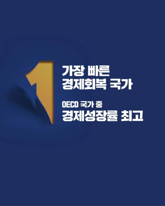 가장 빠른 
경제회복 국가
OECD 국가 중
경제성장률 최고