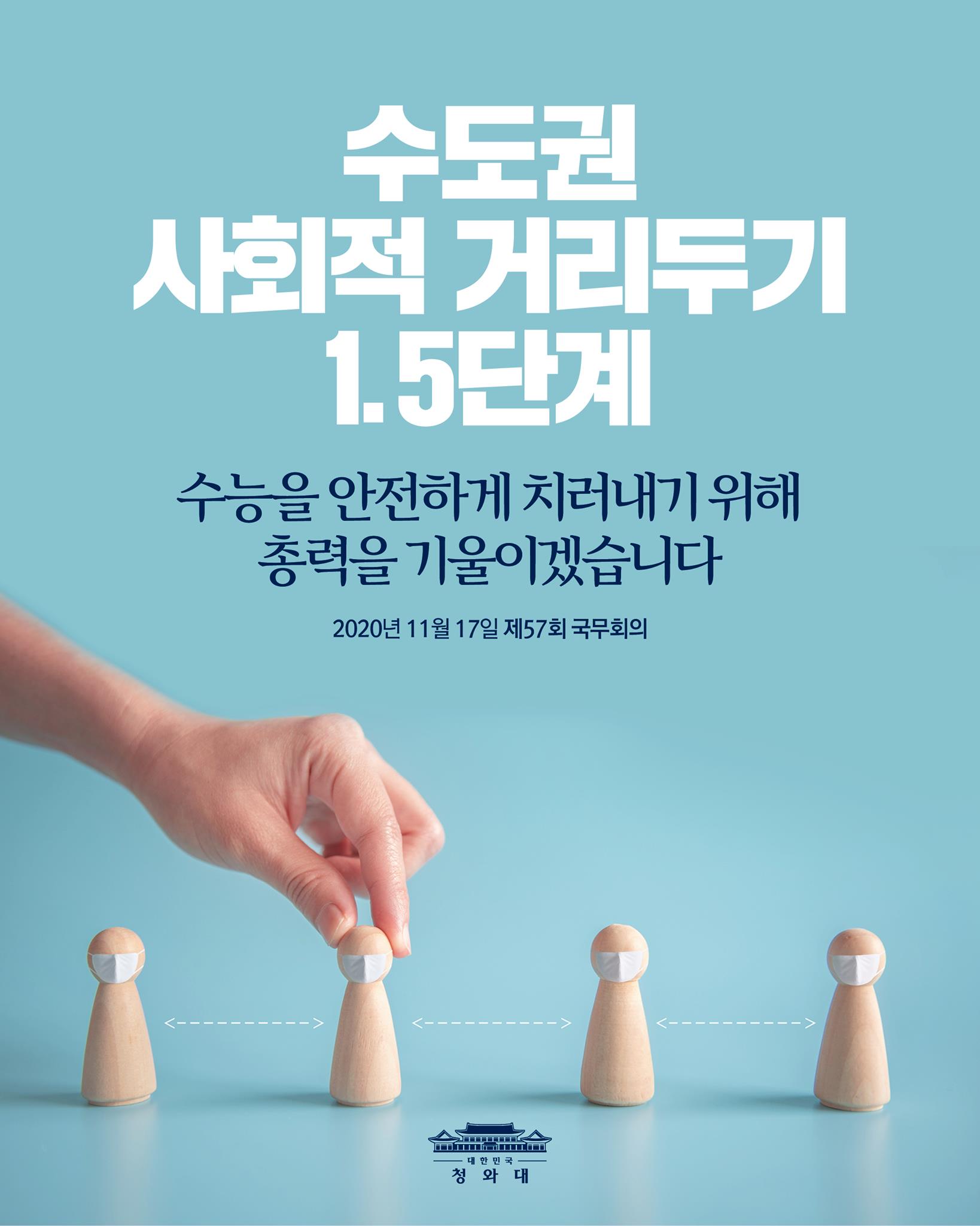 "수도권의 사회적 거리두기 단계를
1.5단계로 상향 조정하여
11월 19일부터 시행하기로 했습니다.

특별방역 기간을 지정하여 
방역 조치를 강화하는 등
16일 앞으로 다가온 수능을 안전하게
치러내기 위해 총력을 기울이겠습니다.

사회적 거리두기 단계를
추가 격상하는 일 없이
빠른 시일 안에 완화시킬 수 있도록
국민들께서 한마음으로
함께해 주시기 바랍니다."

-2020.11.17 제57회 국무회의에서 문재인 대통령
