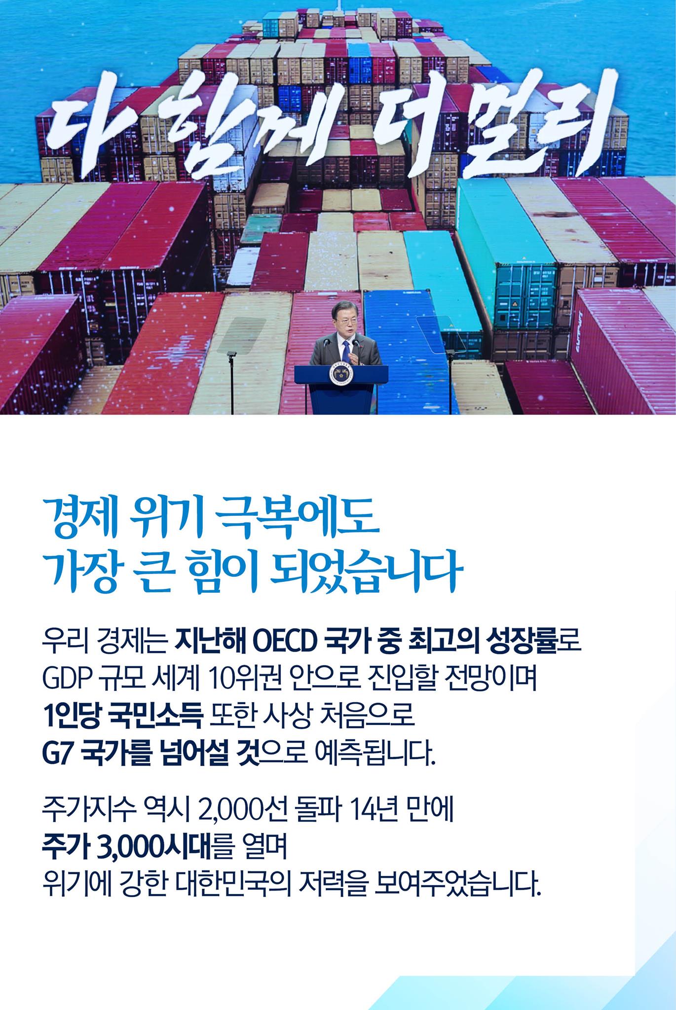 경제 위기 극복에도 가장 큰 힘이 되었습니다

우리 경제는 지난해 OECD 국가 중 최고의 성장률로 GDP 규모 세계 10위권 안으로 진입할 전망이며 1인당 국민소득 또한 사상 처음으로 G7 국가를 넘어설 것으로 예측됩니다.

주가지수 역시 2,000선 돌파 14년 만에 주가 3,000시대를 열며 위기에 강한 대한민국의 저력을 보여주었습니다.