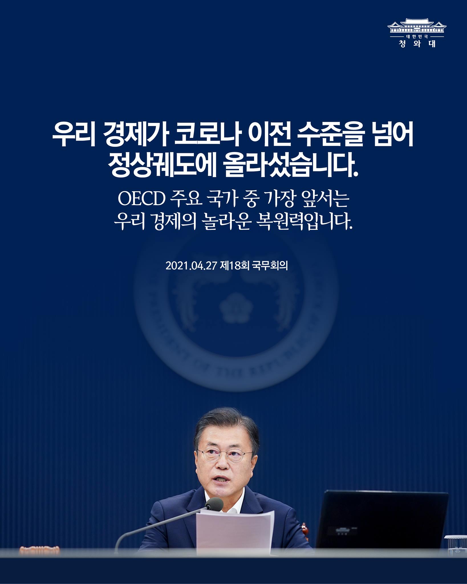 우리 경제가 코로나 이전 수준을 넘어
정상궤도에 올라섰습니다.
OECD 주요 국가 중 가장 앞서는
우리 경제의 놀라운 복원력입니다.

2021.04.27 제18회 국무회의