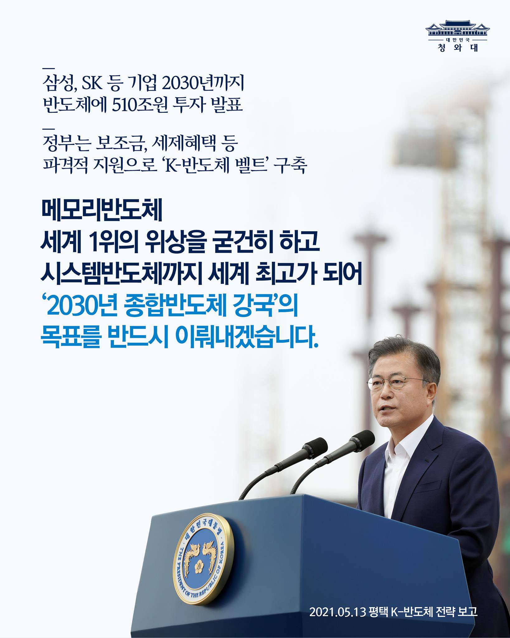 삼성, SK 등 기업 2030년까지
반도체에 510조원 투자 발표

정부는 보조금, 세제혜택 등
파격적 지원으로 'K-반도체 벨트' 구축

메모리반도체
세계 1위의 위상을 굳건히 하고
시스템반도체까지 세계 최고가 되어
'2030년 종합반도체 강국'의
목표를 반드시 이뤄내겠습니다.

2021.05.13 평택 K-반도체 전략 보고