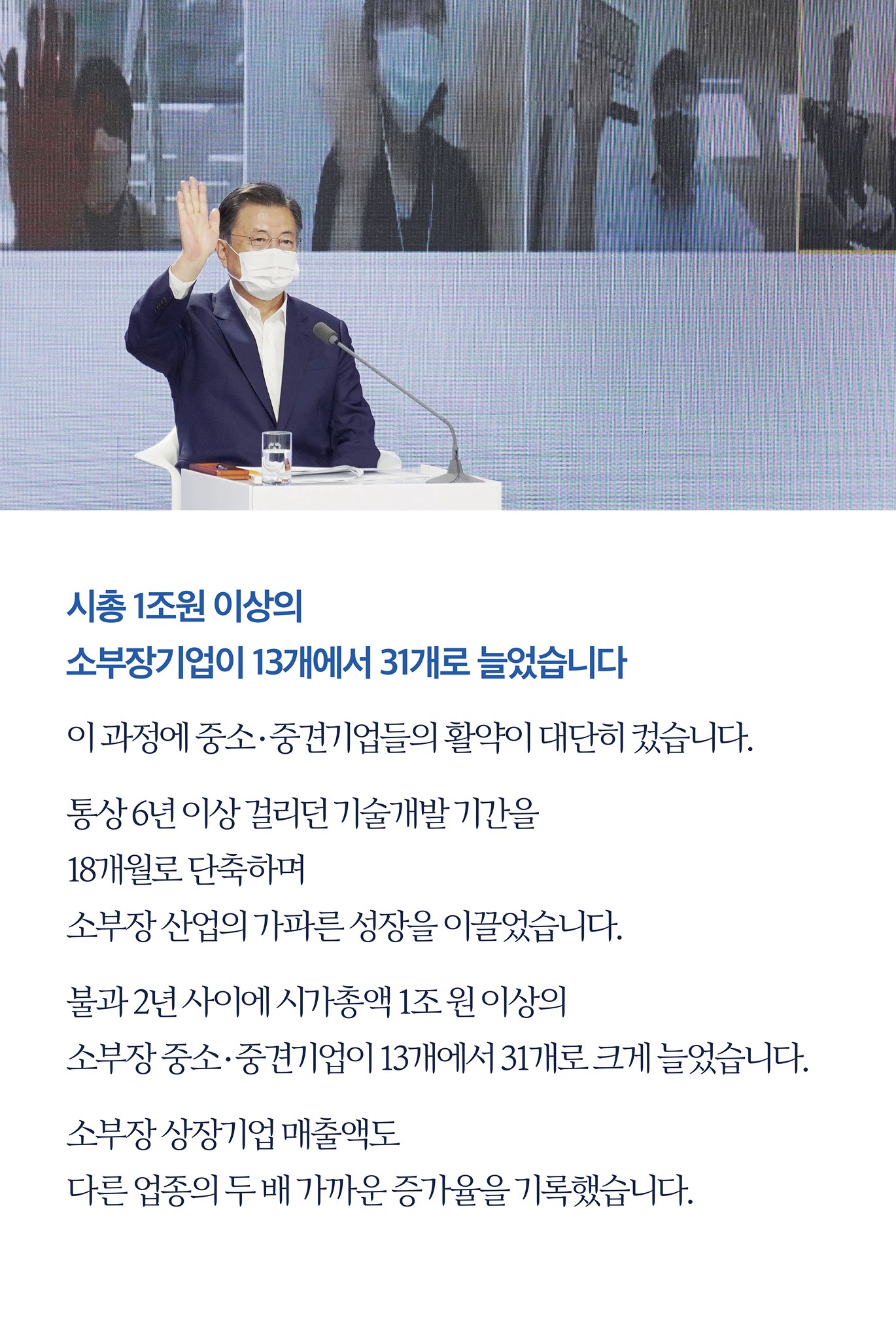 시총 1조원 이상의 소부장기업이 13개에서 31개로 늘었습니다

이 과정에서 중소·중견기업들의 활약이 대단히 컸습니다.
통상 6년 이상 걸리던 기술개발 기간을 18개월로 단축하며 소부장 산업의 가파른 성장을 이끌었습니다.
불과 2년 사이에 시가총액 1조 원 이상의 소부장 중소·중견기업이 13개에서 31개로 크게 늘었습니다.
소부장 상장기업 매출액도
다른 업종의 두 배 가까운 증가율을 기록했습니다.