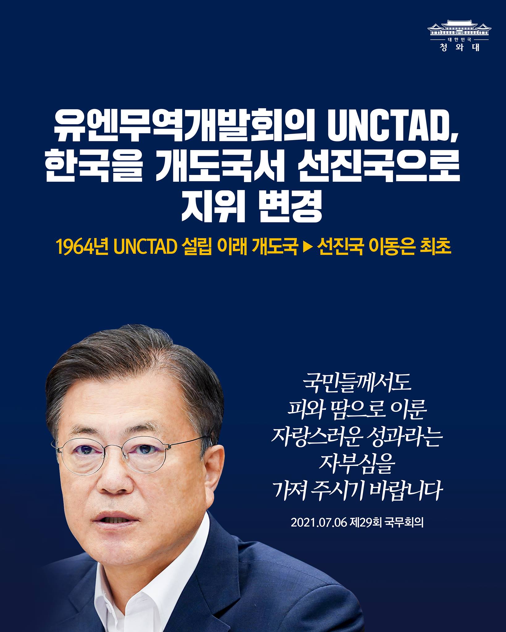 유엔무역개발회의 UNCTAF, 한국을 개도국서 선진국으로 지위 변경

1964년 UNCTAF 설립 이래 개도국 ▶ 선진국 이동은 최초

국민들께서도 피와 땀으로 이룬 자랑스러운 성과라는 자부심을 가져 주시기 바랍니다
2021.07.06 제29회 국무회의