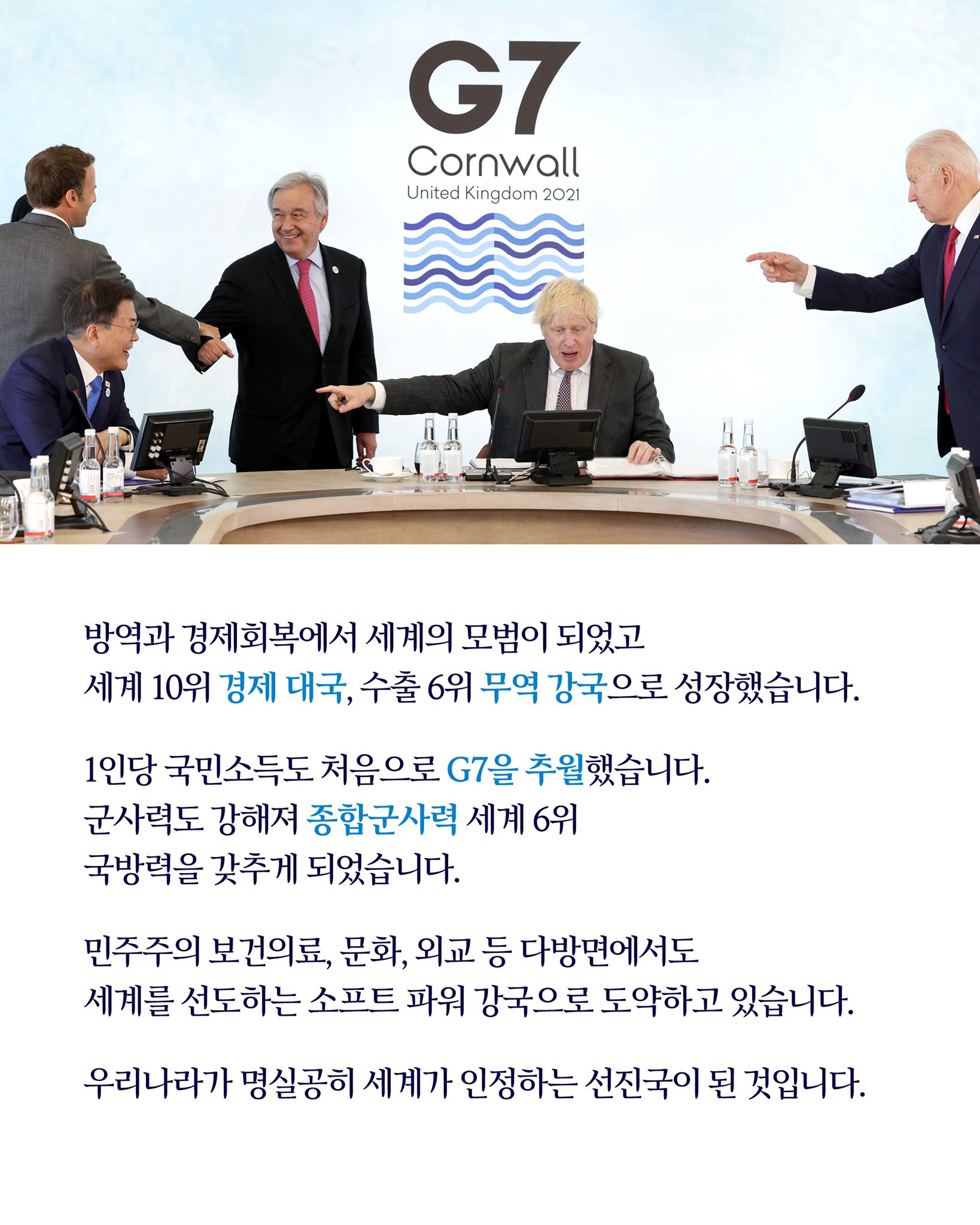 방역과 경제회복에서 세계의 모범이 되었고, 
세계 10위 경제 대국, 수출 6위 무역 강국으로 성장했습니다.

1인당 국민소득도 처음으로 G7을 추월했습니다.
군사력도 강해져 종합군사력 세계 6위 
국방력을 갖추게 되었습니다.

민주주의 보건의료, 문화, 외교 등 다방면에서 
세계를 선도하는 소프트 파워 강국으로 도약하고 있습니다.

우리나라가 명실공히 세계가 인정하는 선진국이 된 것입니다.