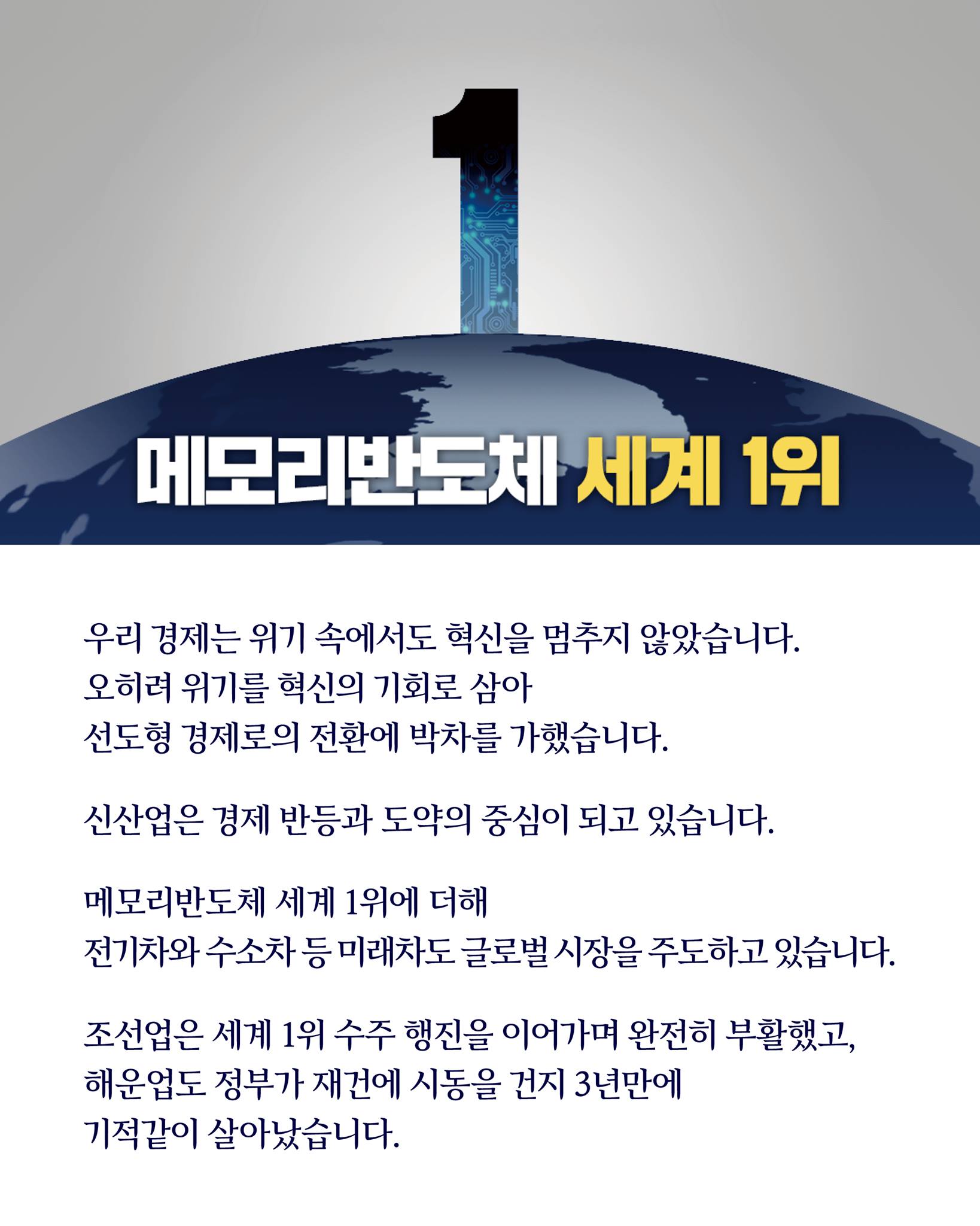 우리 경제는 위기 속에서도 혁신을 멈추지 않았습니다.
오히려 위기를 혁신의 기회로 삼아 
선도형 경제로의 전환에 더욱 박차를 가했습니다.

신산업이 경제 반등과 도약의 중심이 되고 있습니다.

메모리반도체 세계 1위에 더해 
전기차와 수소차 등 미래차도 글로벌 시장을 주도하고 있습니다.

조선업은 세계 1위 수주 행진을 이어가며 완전히 부활했고,
해운업도 정부가 재건에 시동을 건 지 3년 만에 
기적같이 살아났습니다.
