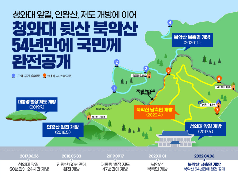 북악산 전면 개방, 5년 전 ‘국민과의 약속’을 지켰습니다