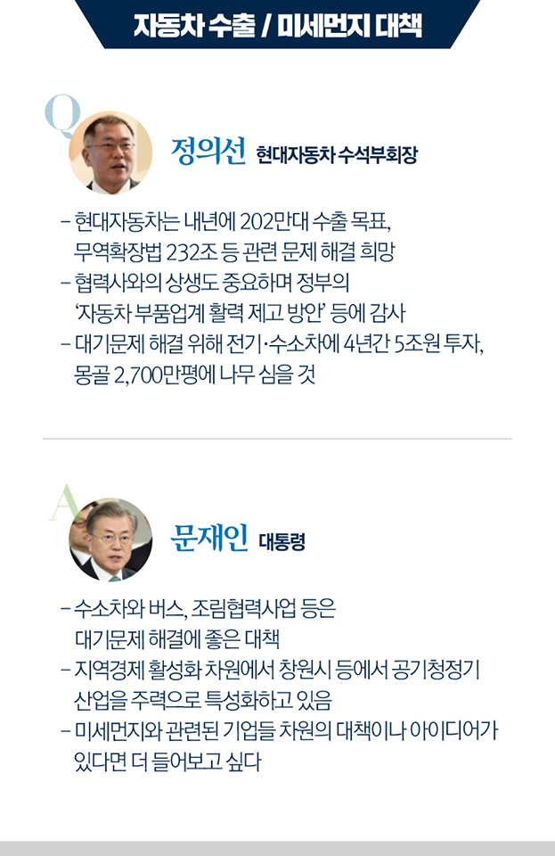 듣고 있습니다 - 문재인 대통령과 기업인과의 대화