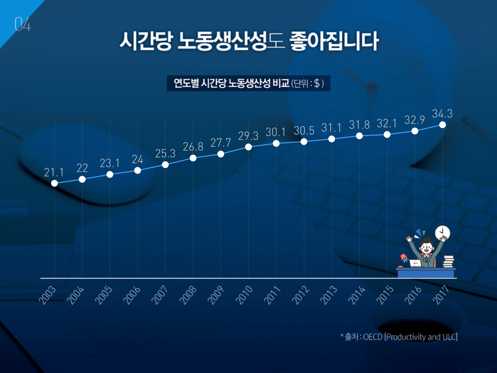 한국 경제의 다양한 얼굴 : Part 4