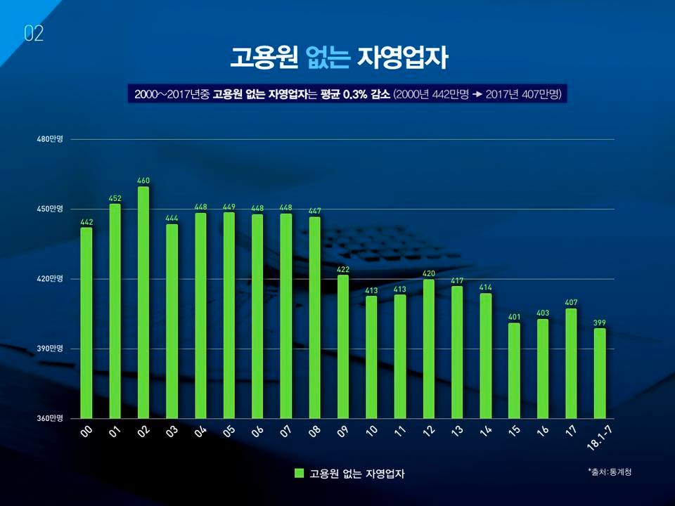 한국 경제의 다양한 얼굴 : part 7