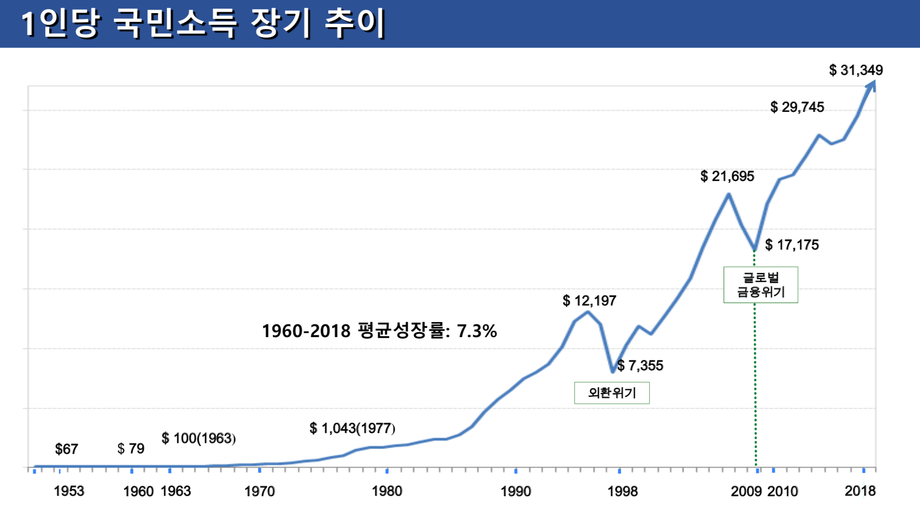 경제 상황 및 정책 대응 관련 윤종원 경제수석 브리핑