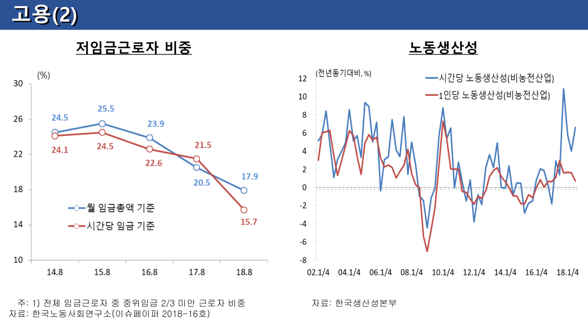 경제 상황 및 정책 대응 관련 윤종원 경제수석 브리핑