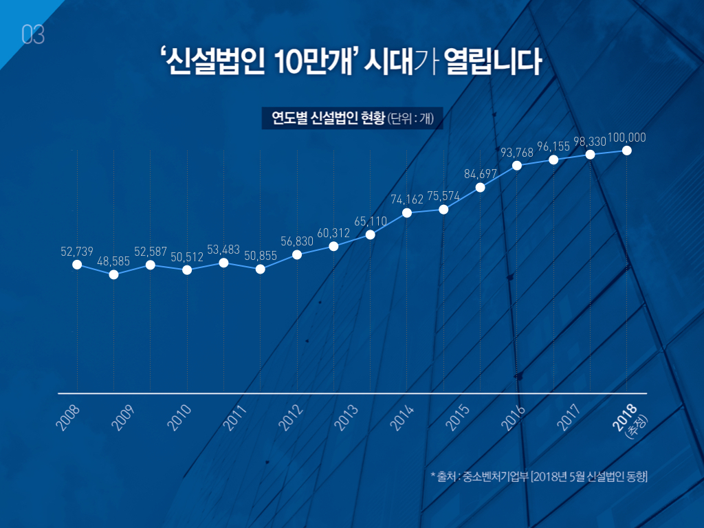 한국 경제의 다양한 얼굴 : Part 5