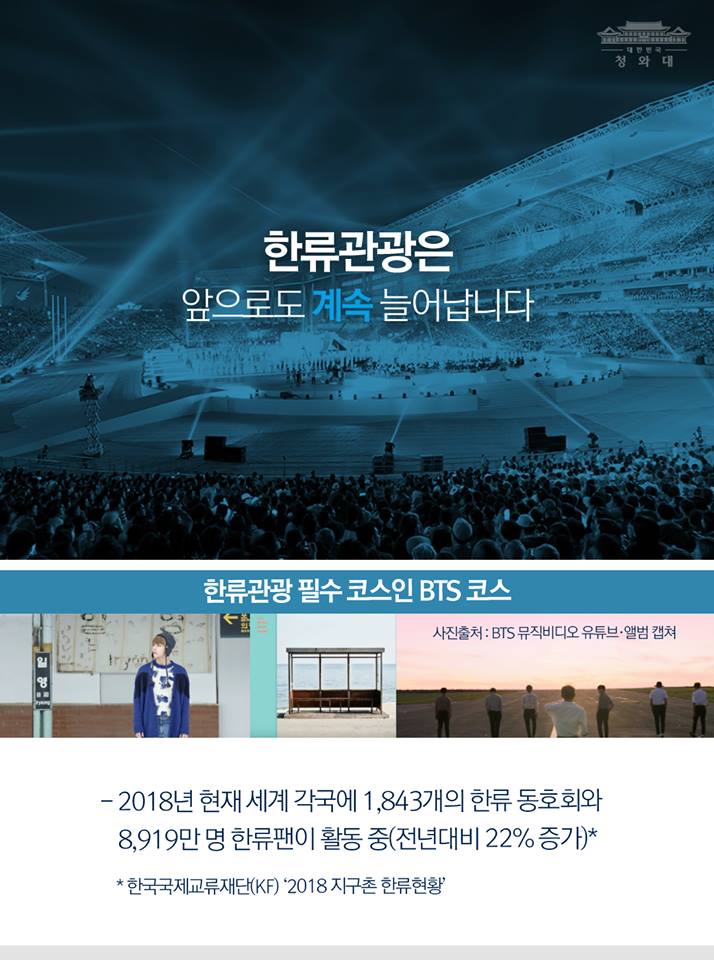 한류관광은 앞으로도 계속 늘어납니다. 한류관광 필수 코스인 BTS 코스. 2018년 현재 세계 각국에 1,843개의 한류 동호회와 8,919만 명 한류팬이 활동 중(전년대비 22% 증가)