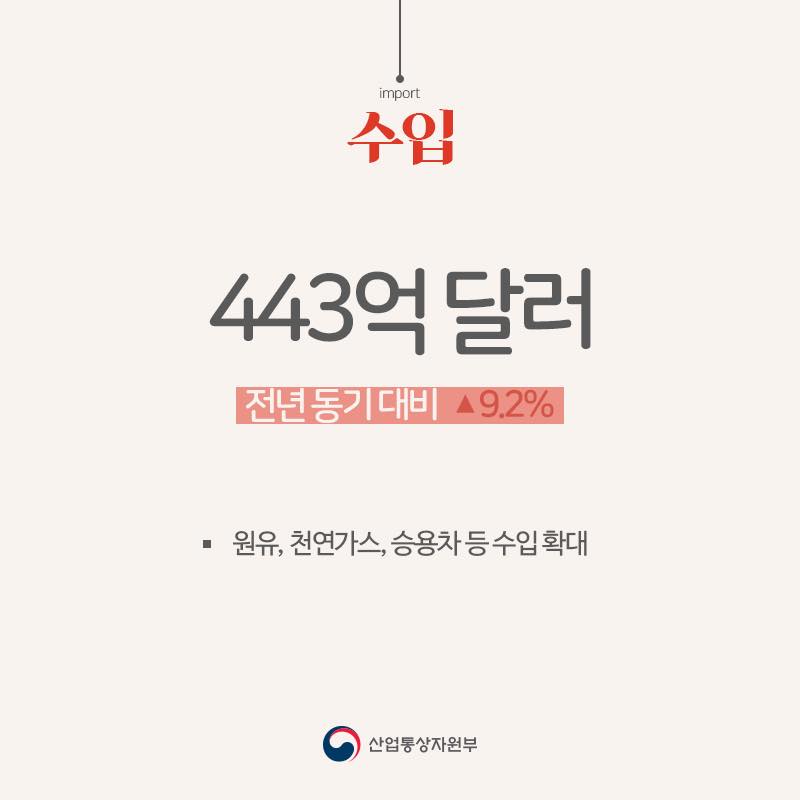 8월 수출입 동향 : 올해 수출, 500억 달러 돌파 5번째