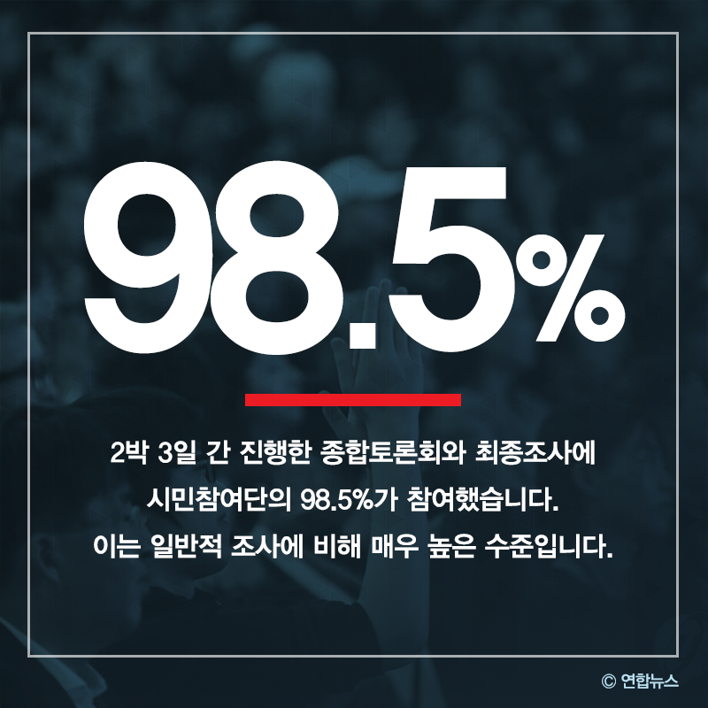 2박 3일 간 진행한 종합토론회와 최종조사에 시민참여단의 98.5%가 참여했습니다. 이는 일반적 조사에 비해 매우 높은 수준입니다.