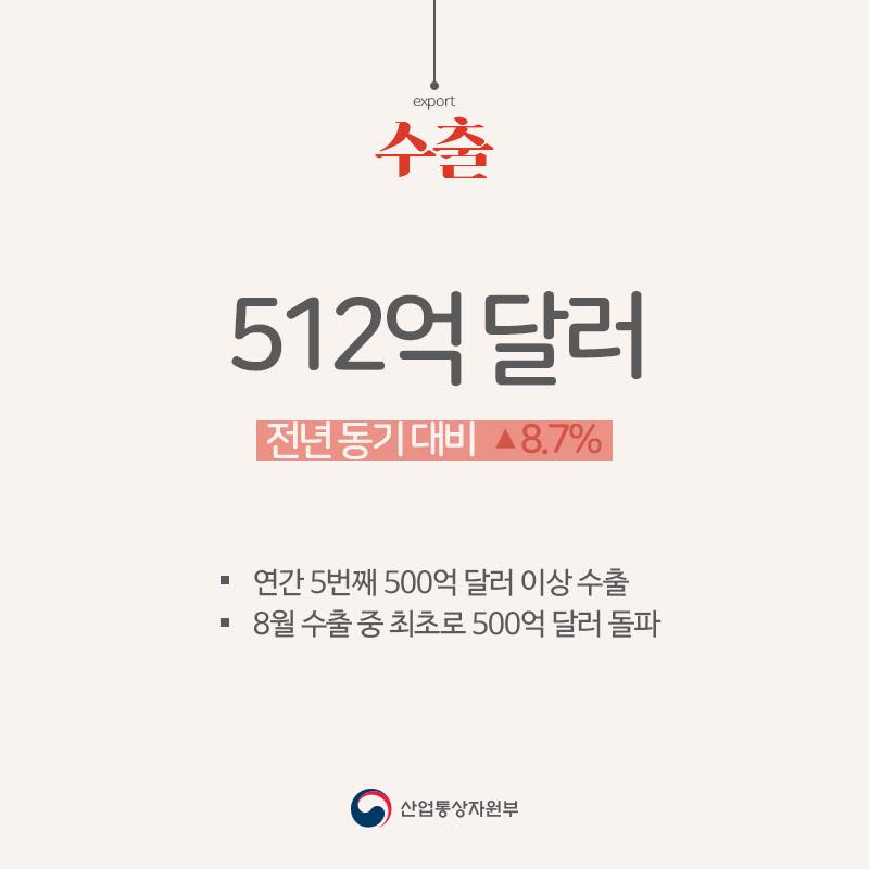 8월 수출입 동향 : 올해 수출, 500억 달러 돌파 5번째