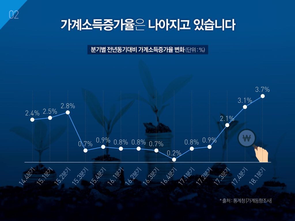 한국 경제의 다양한 얼굴 : Part 3