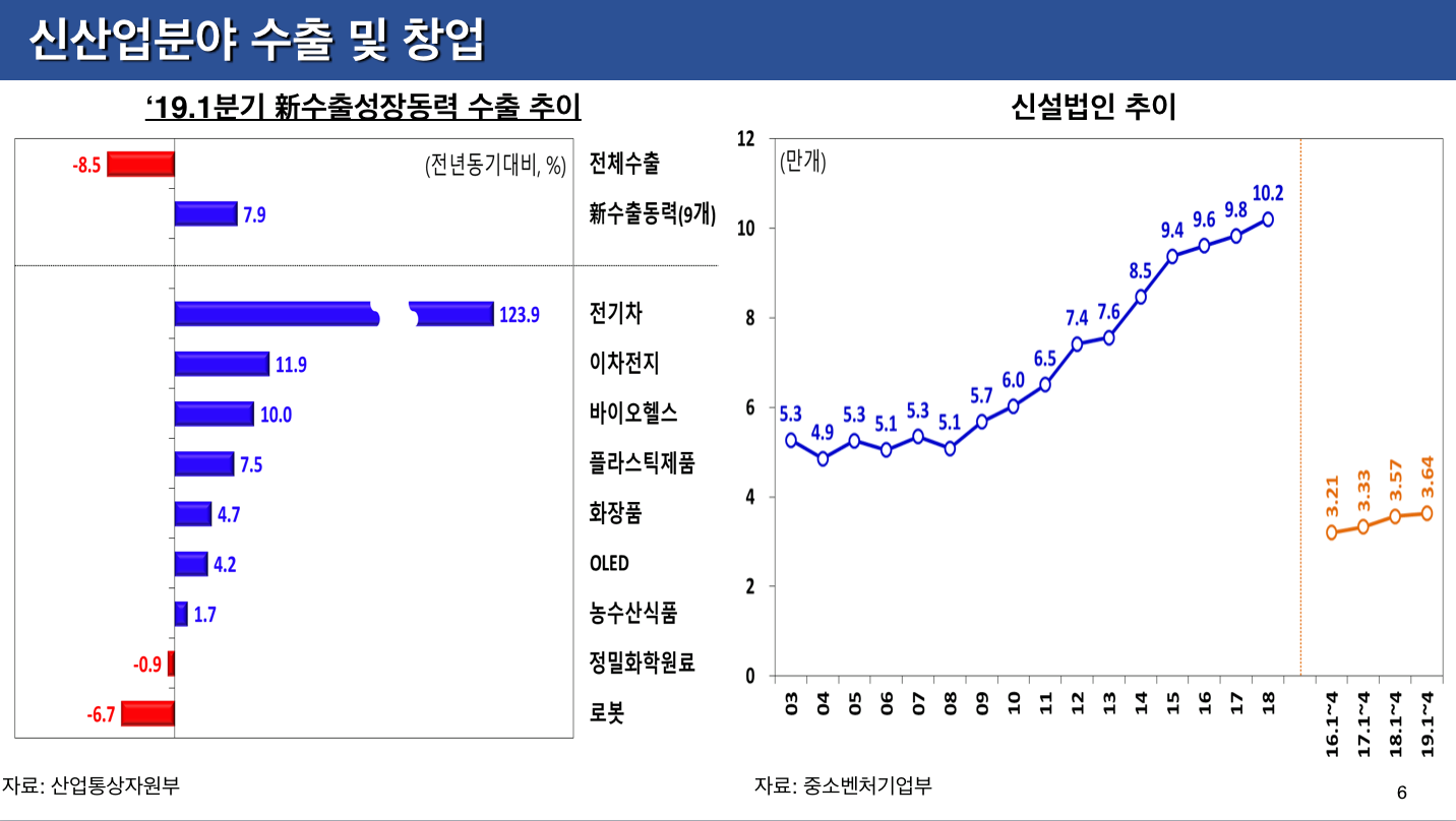 경제상황과 정책대응 관련 윤종원 경제수석 기자간담회