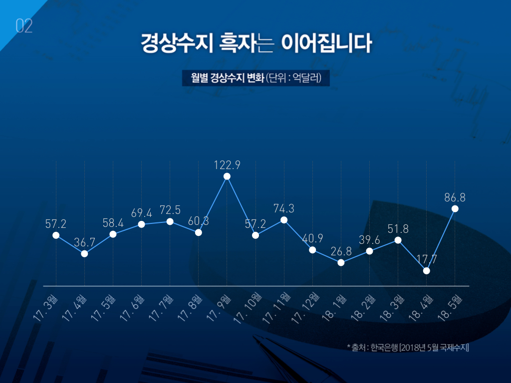 한국 경제의 다양한 얼굴 : Part 2