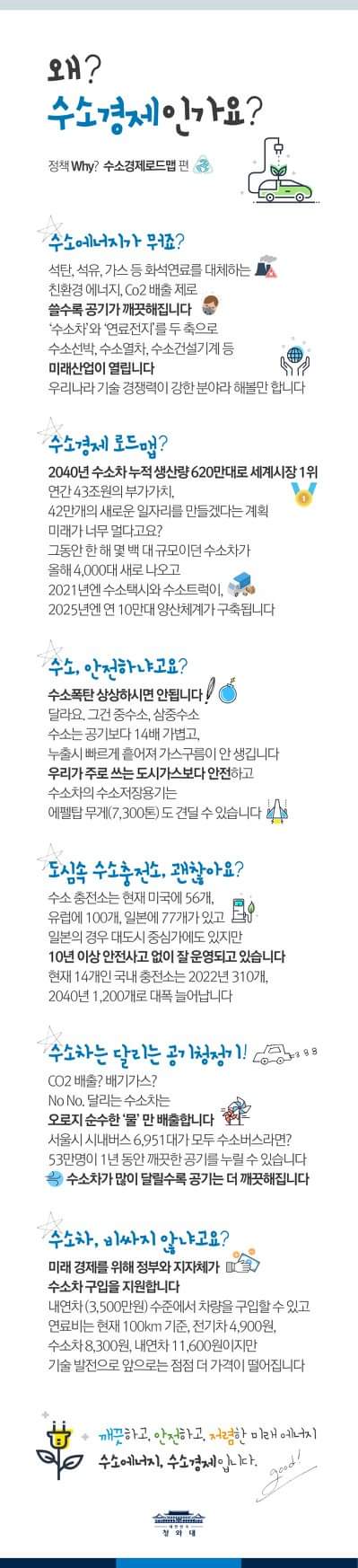 수소? 경제? 수소에너지는 뭐죠? 수소폭탄 아닌가요? 수소를 에너지로 쓰면 어떤 점이 좋은 거죠?



수소경제에 대한 여러가지 궁금증과 오해들. 오늘 문재인 대통령이 울산에서 발표한 '수소경제 로드맵' 을 통해 술술~ 풀어드립니다. 친절한 청와대가 처음 시도하는 스타일의 카드뉴스, '정책 Why? 수소경제 로드맵 편' 휴대폰으로 보시면 더 잘 보입니다!