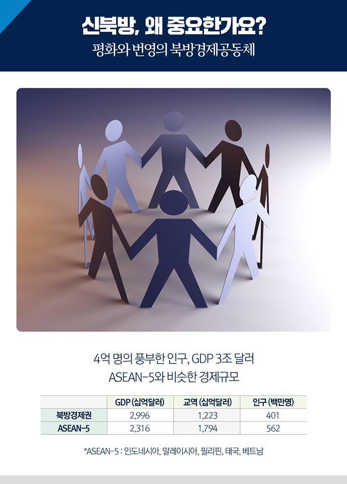 중앙아시아 3개국 순방 핵심, 신북방정책! 어디까지 아시나요?