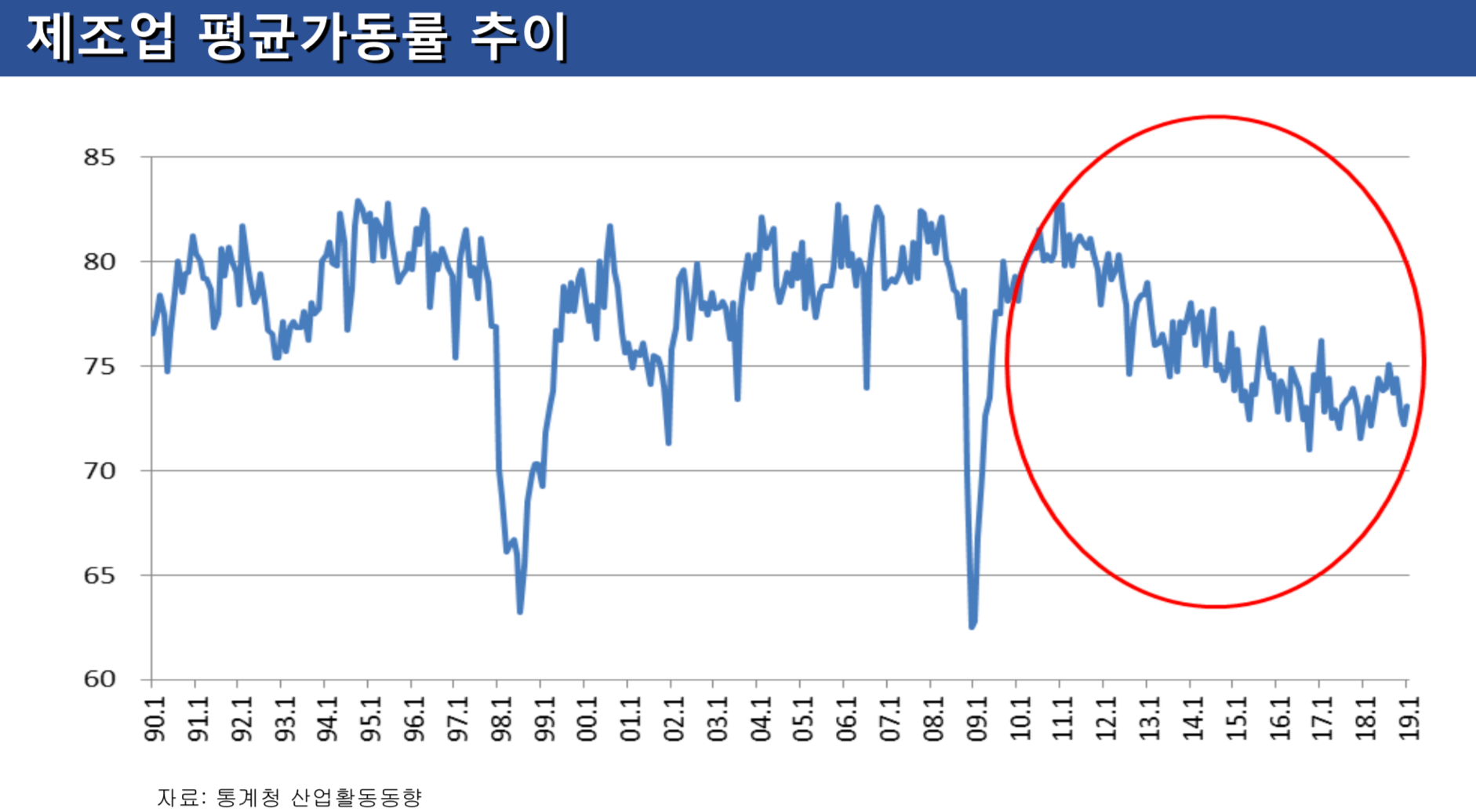 경제 상황 및 정책 대응 관련 윤종원 경제수석 브리핑