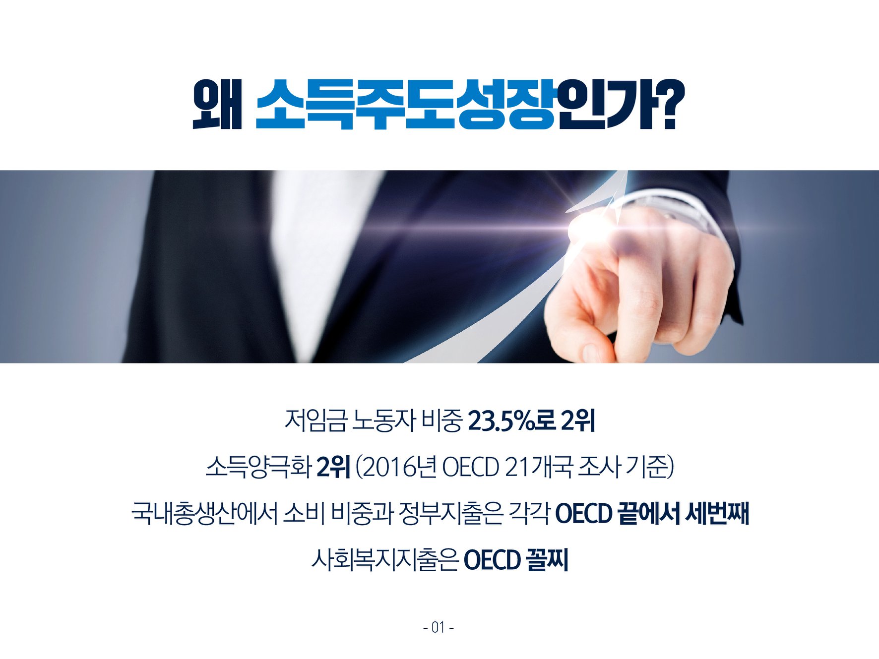 왜 소득주도성장인가? 저임금 노동자 비중 23.5%로 2위. 소득양극화 2위 (2016년 OECD 21개국 조사 기준) 국내총생산에서 소비 비중과 정부지출은 각각 OECD 끝에서 세번째. 사회복지지출은 OECD 꼴찌 