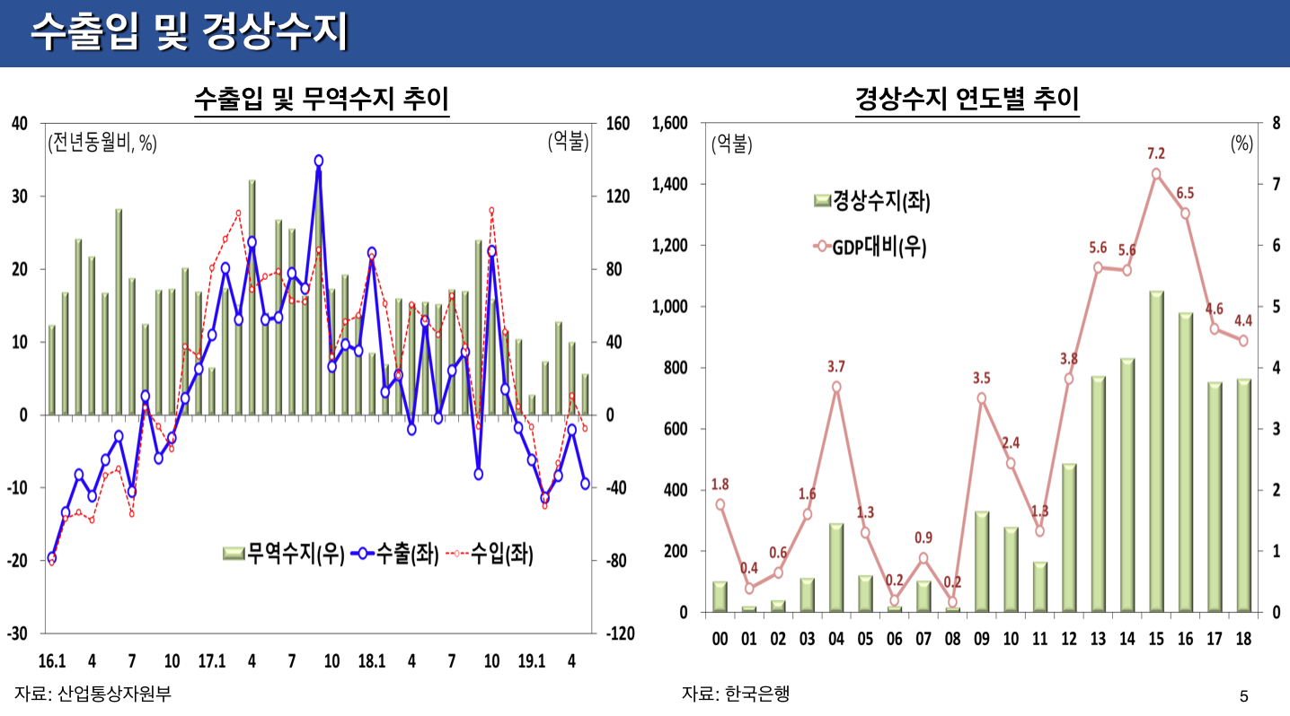 경제상황과 정책대응 관련 윤종원 경제수석 기자간담회